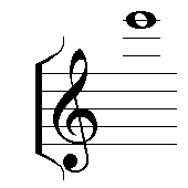 Top E on a treble clef